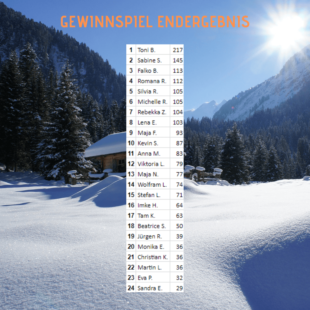 Advent Gewinnspiel 2018 - Endergebnis